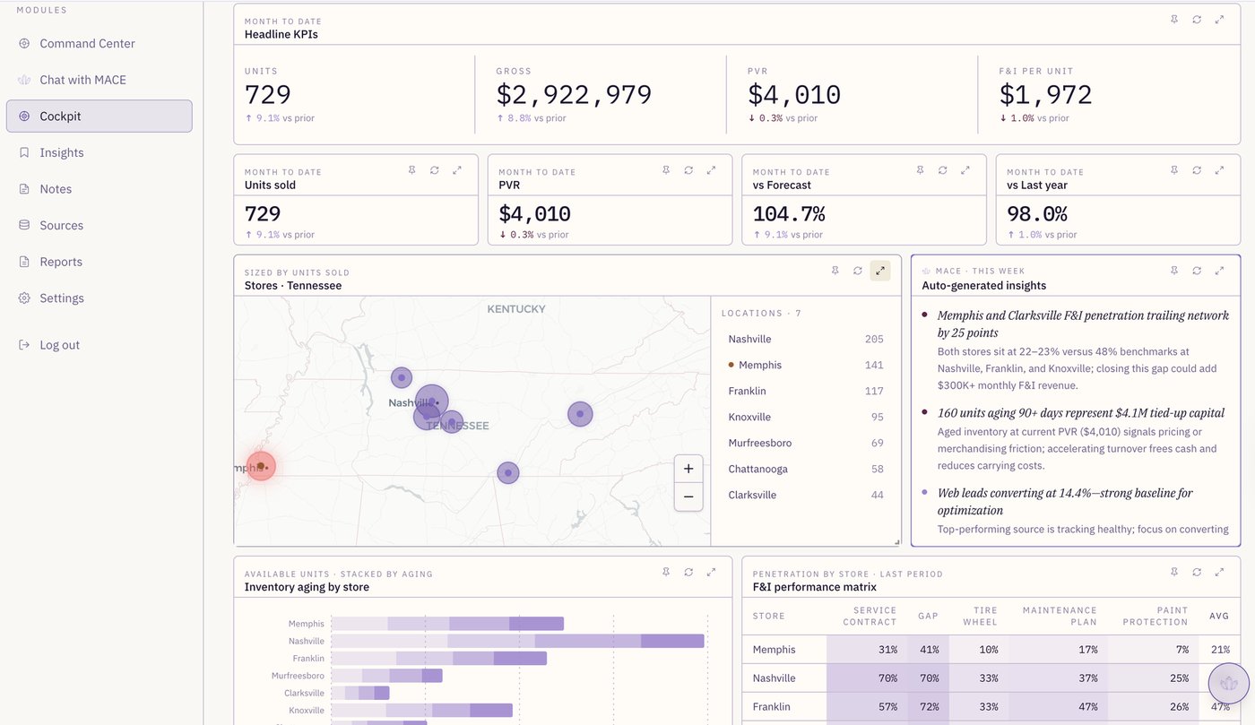 MACE product UI